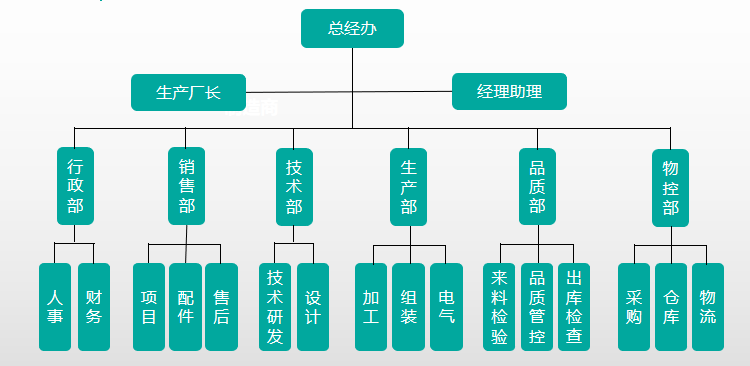 組織架構(gòu)1.png